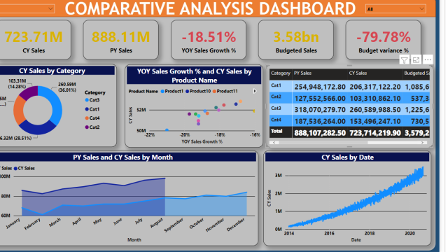 Comparative-Analysis-Dashboard.PNG